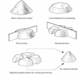 Aggregate-sample-reduction-using-Quartering-method